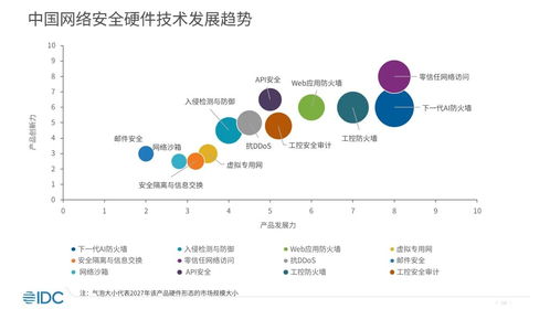 生成式AI驅(qū)動下的網(wǎng)絡安全變革 瑞數(shù)信息引領WAF API安全新趨勢