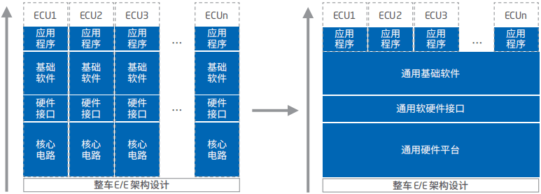 智能汽車軟件關(guān)鍵技術(shù)解析與應(yīng)用軟件開發(fā)